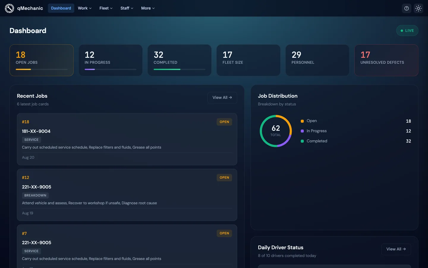 The admin dashboard showing job counts, fleet size, recent jobs and daily driver status.