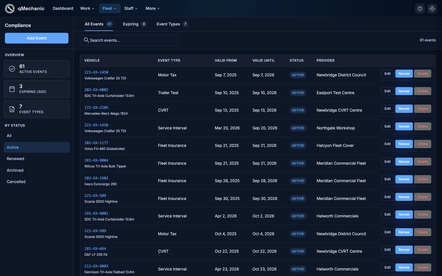 Vehicle events list showing compliance events, providers and expiry dates.